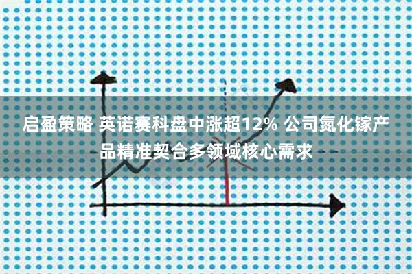 启盈策略 英诺赛科盘中涨超12% 公司氮化镓产品精准契合多领域核心需求